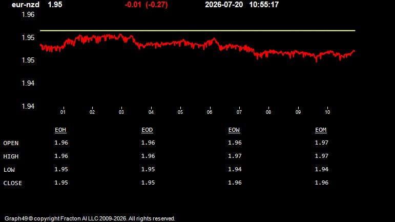 eur-nzd.jpg